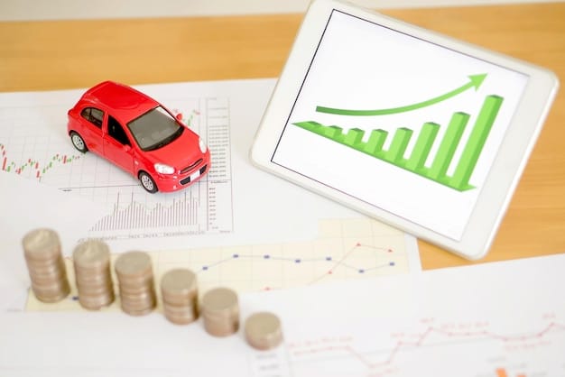 A graph illustrating the projected trends in rental car prices over the next year, showing a gradual decline towards summer 2025.