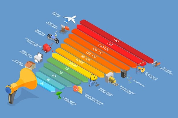 A detailed graph showing the correlation between consumer confidence index levels and travel spending in the US, with annotations highlighting peak seasons and economic events.